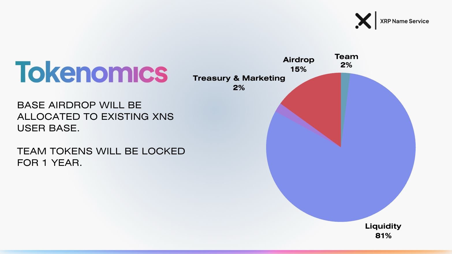 XRP Name Service image 3